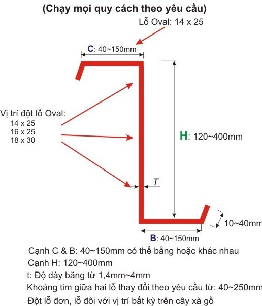 Thép xà gồ Z